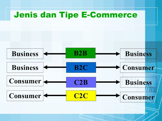 Jenis Model Bisnis E-commerce Saat Ini1